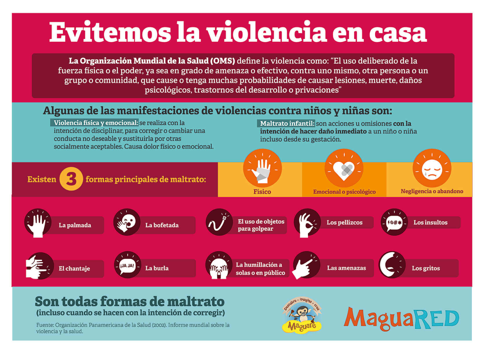 Fuente: Organización Panamericana de la Salud (2002). Informe mundial sobre la violencia y la salud: Resumen., Oficina Regional para las Américas de la Organización Mundial de la Salud, Washington, D.C., p. 5.
